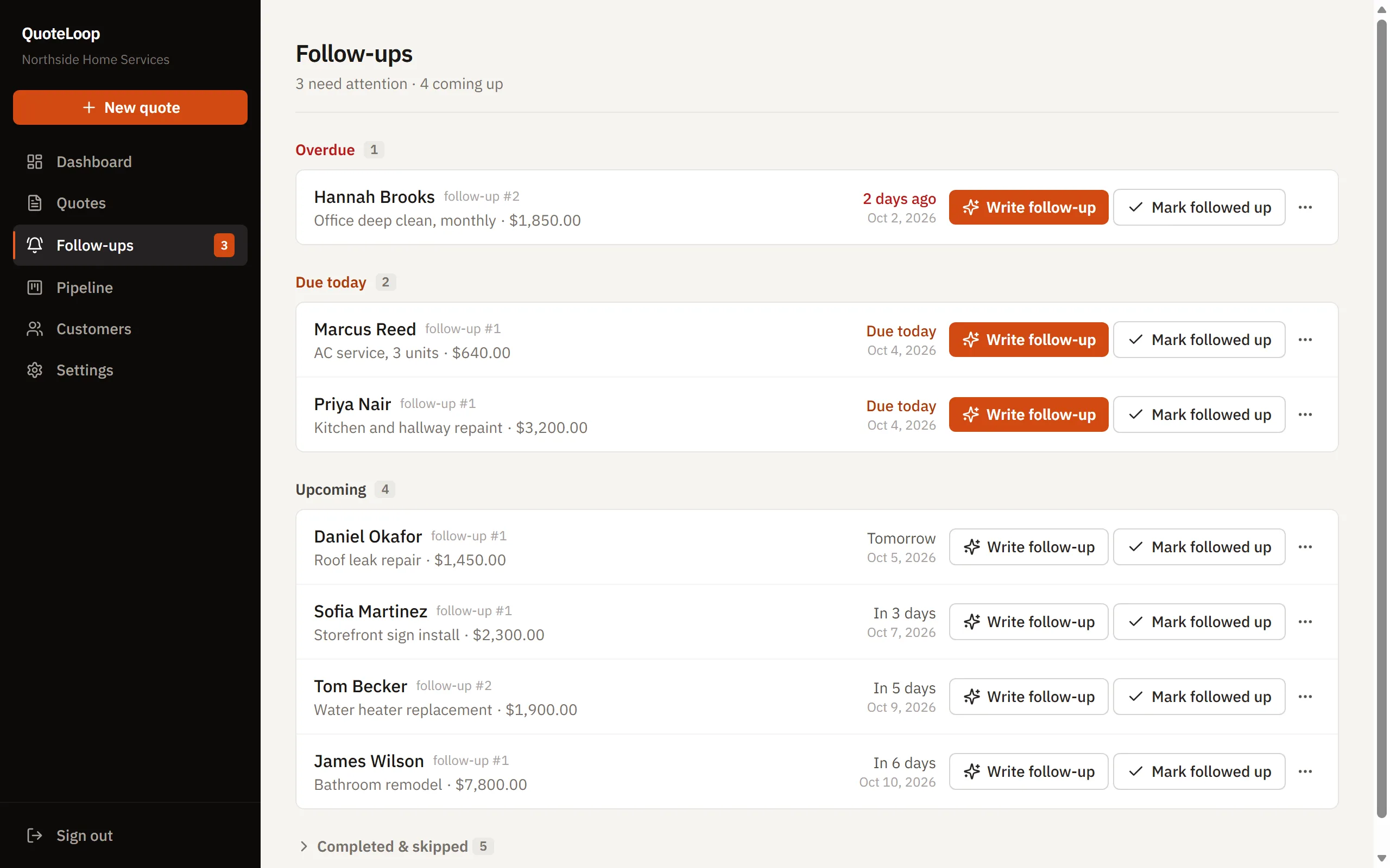 The Follow-ups page: one overdue follow-up, two due today and four coming up, each with Write follow-up and Mark followed up buttons