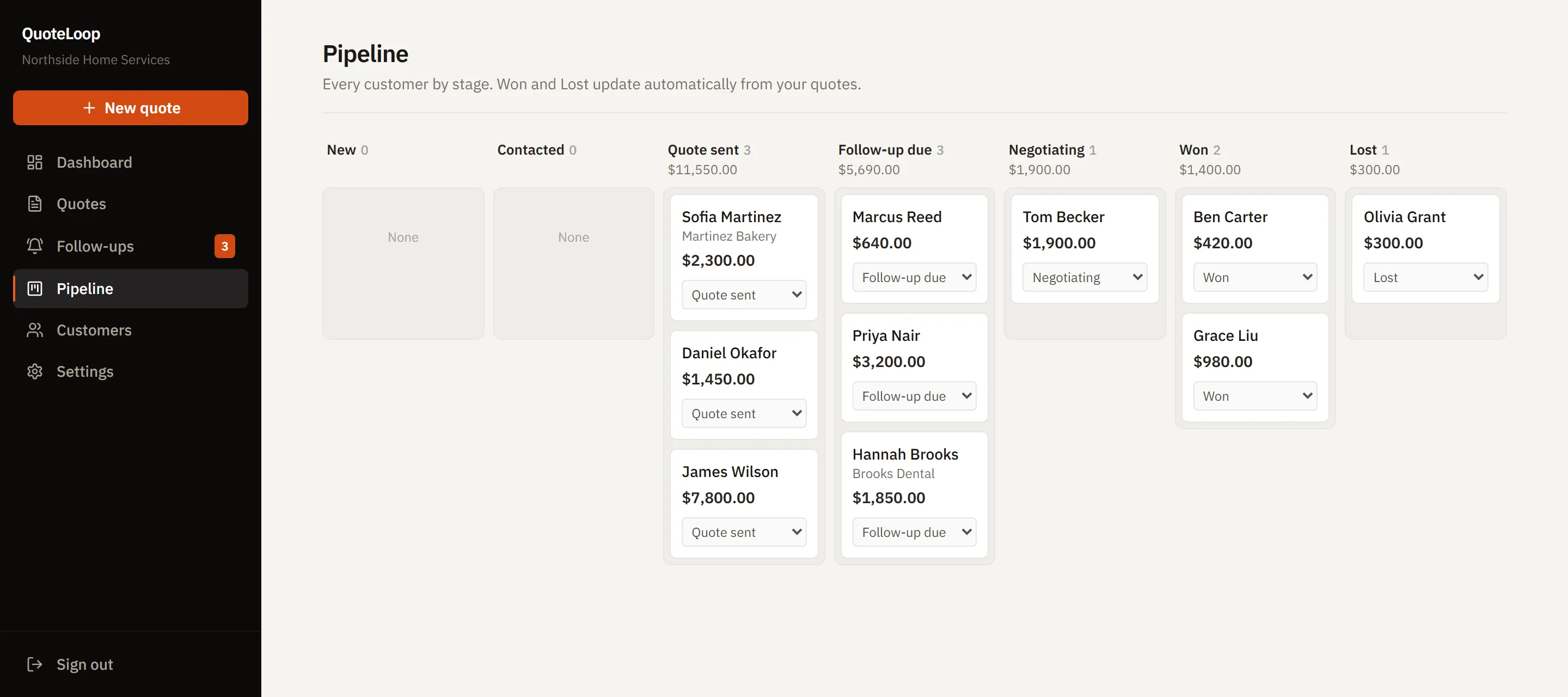 The Pipeline page showing customers by stage, from quote sent to won and lost